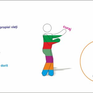 MENTALITATEA PĂRINTELUI ASUMAT